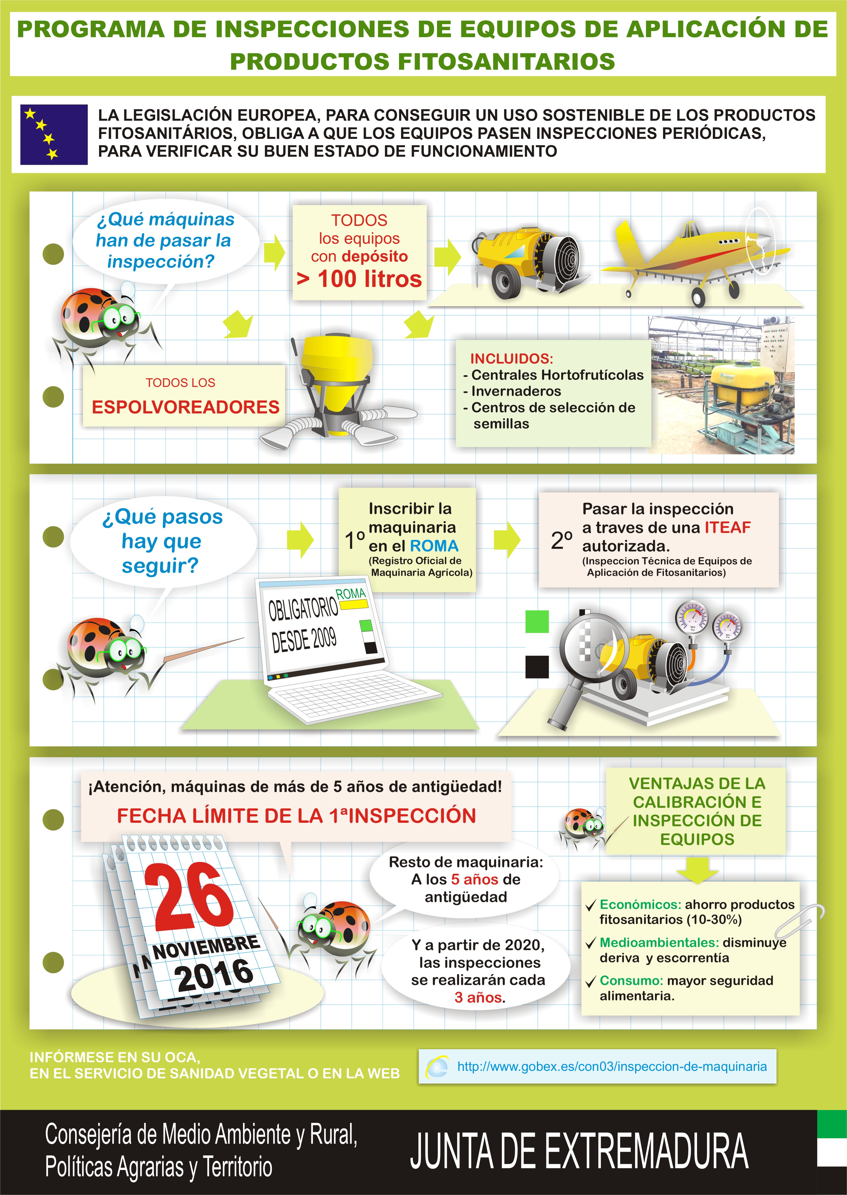 Inspección de equipos fitosanitarios Inspección de equipos fitosanitarios